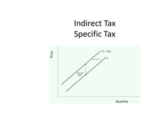 Indirect Tax Specific Tax