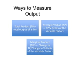 Ways to Measure Output
