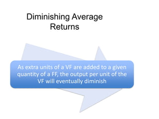 Diminishing Average Returns