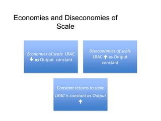Economies and Diseconomies of Scale
