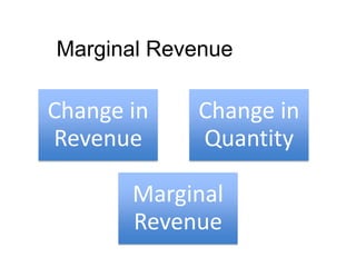 Marginal Revenue