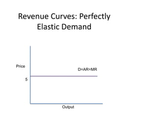 Revenue Curves: Perfectly Elastic DemandPriceD=AR=MR5Output