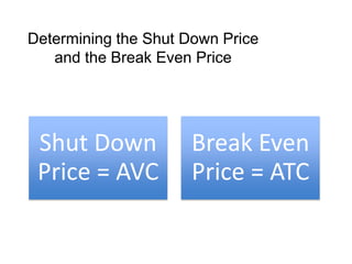 Determining the Shut Down Price and the Break Even Price