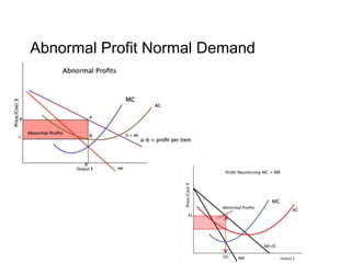 Abnormal Profit Normal Demand