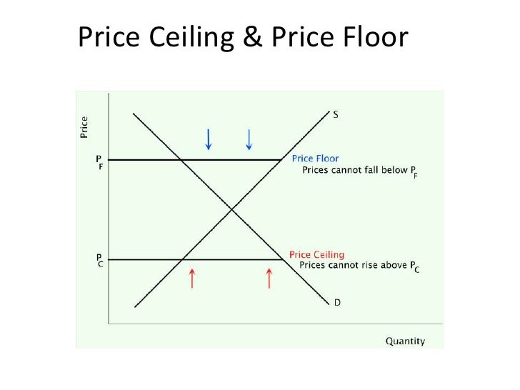 Price Ceiling And Price Floor Diagram Pregnancy Test Kit