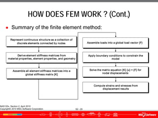Comprehensive Introduction to the Finite Element Method in Engineering ...