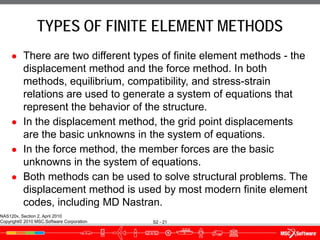 Comprehensive Introduction to the Finite Element Method in Engineering ...