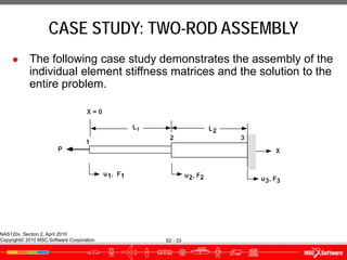 Comprehensive Introduction to the Finite Element Method in Engineering ...