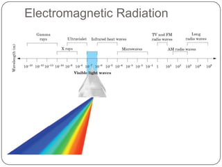 Electromagnetic Radiation
 