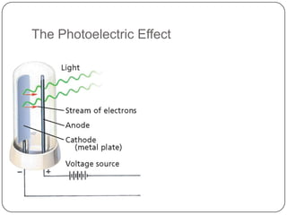 The Photoelectric Effect
 