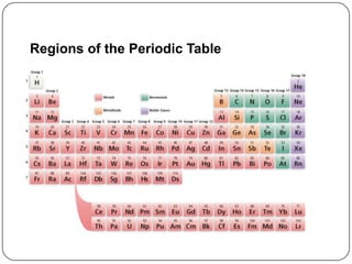 Regions of the Periodic Table
 