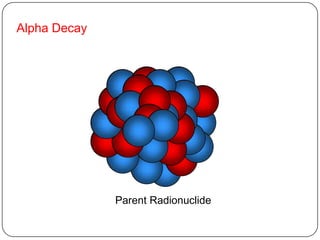 Alpha Decay




              Parent Radionuclide
 