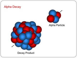 Alpha Decay




                        Alpha Particle




        Decay Product
 