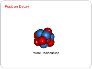 Positron Decay




                                        p
                        n
                                n

                            p       p
                    p



                 Parent Radionuclide
 