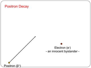 Positron Decay




                        Electron (e-)
                 - an innocent bystander -



Positron (β+)
 