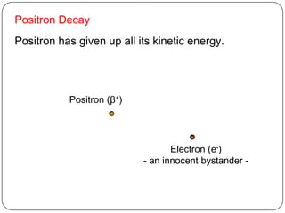 Positron Decay
Positron has given up all its kinetic energy.




           Positron (β+)




                                  Electron (e-)
                           - an innocent bystander -
 