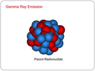 Gamma Ray Emission




             Parent Radionuclide
 