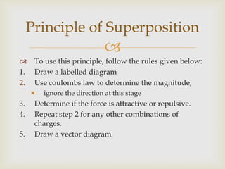 Find the resultant;using Pythagoras theorem,trigonometryDetermine the direction using trigonometry.Principle of Superposition