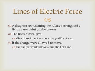  Rules for drawing electric field line diagrams.1.	Lines of electric force are always directed from positive to negative charges.Lines of Electric Force