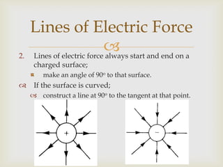 3.	Lines of electric force never cross.There is no electric field inside a hollow conductor,hence no lines of electric force exist.Lines of electric force are found to concentrate;at regions of high curvature on a conductor.Lines of Electric Force