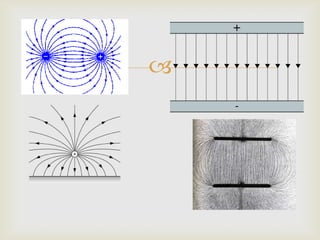 The electric field strength, E,at a point in an electric field is given by the force, F,acting on a unit positive charge placed at that point in the field.Units for E are NC-1.It is a vector with both magnitude and direction.Electric Field Strength
