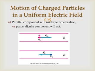 Magnetic FieldsSection 2 Topic 3