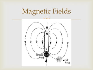 The field is concentric circles centred on the wire;strongest near the wire.This magnetic field is in addition to;electric field produced by the charges.Oersted’s Law