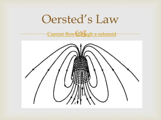 Magnetic Force Around a Current-Carrying Conductor