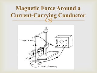 Magnetic Force Around a Current-Carrying Conductor