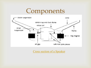 Action of a Loudspeaker