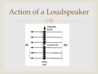 Action of a Loudspeaker