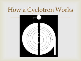 How a Cyclotron Works