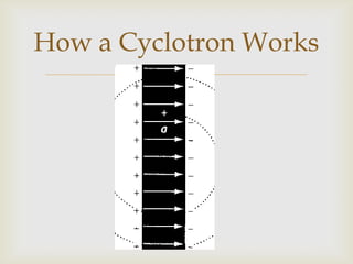 How a Cyclotron Works
