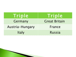 Triple Alliance  Triple Entente Germany Great Britain  Austria-Hungary France Italy Russia 