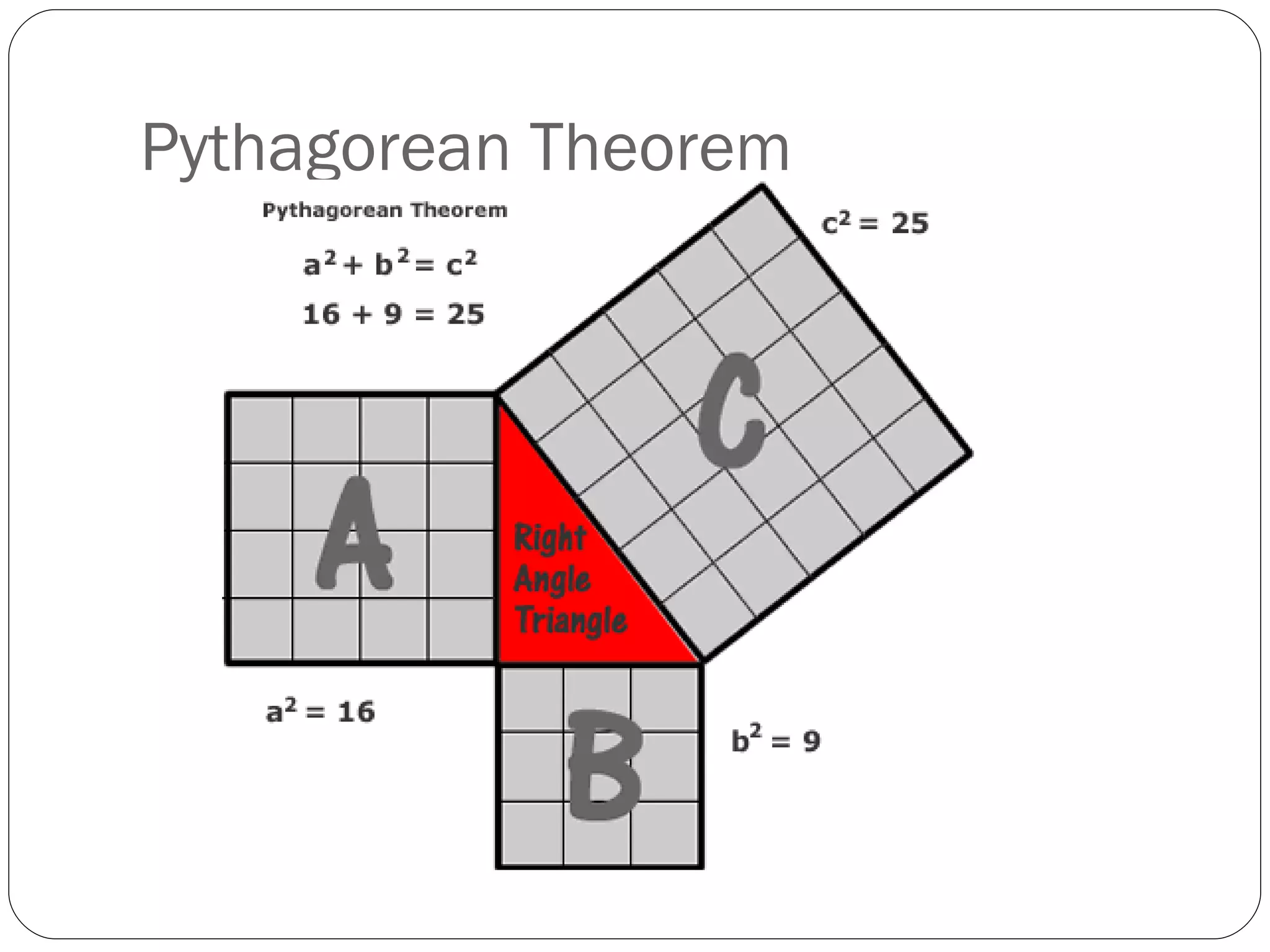 Pythagorean Theorem