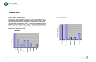 City of Ferndale
         Downtown Parking Study




         Survey Results

         Business Owner / Manager Surveys                                                                                          Where do your employees park?

         Business surveys were sent to the business owners and managers. Of the 212 surveys distributed, 45 were returned for
         a response rate of 20%. Similar studies typically net a response rate of between five and twenty five percent. The data
         returned to the Rich and Associates allowed for a thorough analysis of the parking demands of a variety of businesses.

         Data obtained from the owner/manager surveys was one of the factors used in determining short and long-term
         parking supply and demand. Managers were asked the number of full and part-time employees employed at their
         business, the average number of customers or visitors that come into their business and the percentage of those
         customers or visitors who are downtown for other purposes (i.e., employed in the downtown).

         Business Owner / Manager Survey Findings

                              Type of Business?




3-1                                                                                                                                                                     Rich and Associates, Inc.
Final Report-November, 2006                                                                                                                                        Parking Consultants - Planners
                                                                                                                                                                               www.richassoc.com
 