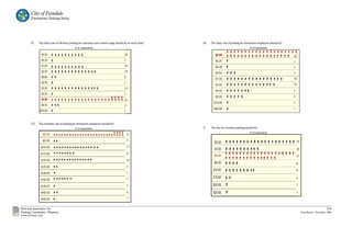 City of Ferndale
        Downtown Parking Study




        F)    The daily cost of off-street parking for customers and visitors usage should be no more than?   H)   The daily cost of parking for downtown employees should be?
                                              # of respondents                                                                                      # of respondents

                                                                                         10
                                                                                                                                                                                 38
                                                                                         1
                                                                                                                                                                                 1
                                                                                         10
                                                                                                                                                                                 1
                                                                                         14
                                                                                                                                                                                 3
                                                                                         2
                                                                                                                                                                                 16
                                                                                         1
                                                                                                                                                                                 14
                                                                                         15
                                                                                                                                                                                 7
                                                                                         1
                                                                                                                                                                                 5
                                                                                         26
                                                                                                                                                                                 1
                                                                                         3
                                                                                                                                                                                 1
                                                                                         1



        G)    The monthly cost of parking for downtown employees should be?
                                              # of respondents                                                I)   The fine for overtime parking should be?
                                                                                                                                                    # of respondents
                                                                                             31
                                                                                             2
                                                                                                                                                                                     19
                                                                                             17
                                                                                                                                                                                     10
                                                                                             8
                                                                                                                                                                                     35
                                                                                             15
                                                                                                                                                                                     4
                                                                                             2
                                                                                                                                                                                     9
                                                                                             1

                                                                                             7                                                                                       2

                                                                                             1                                                                                       1

                                                                                             2                                                                                       1
                                                                                             1


Rich and Associates, Inc.                                                                                                                                                                                         3-6
Parking Consultants - Planners                                                                                                                                                            Final Report - November, 2006
www.richassoc.com
 