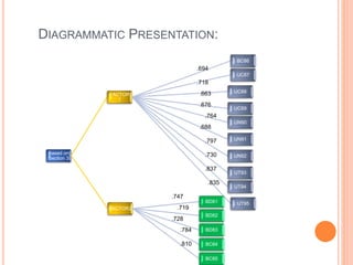Factor Analysis with an Example | PPTX