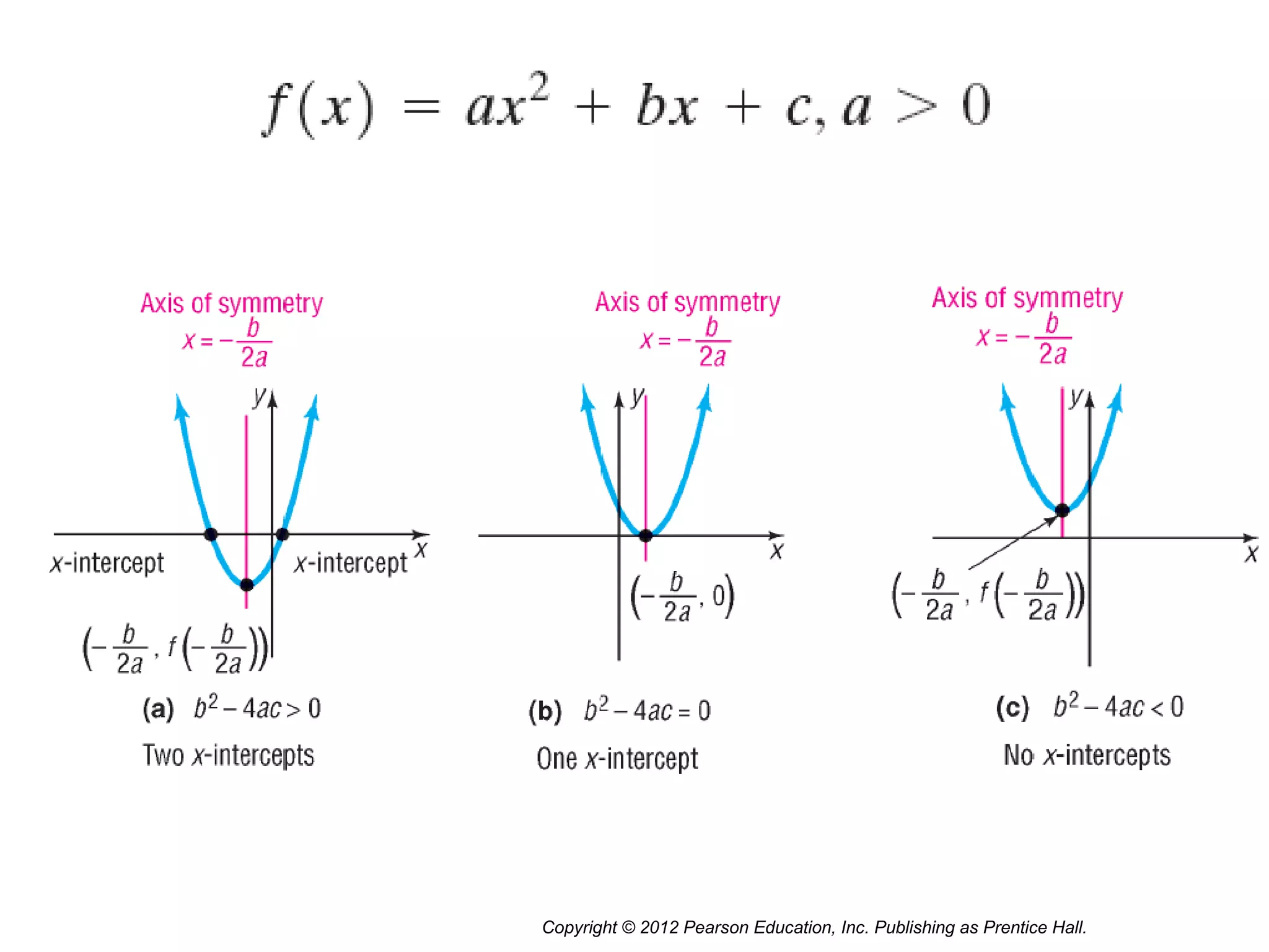 Copyright © 2012 Pearson Education, Inc. Publishing as Prentice Hall.
 