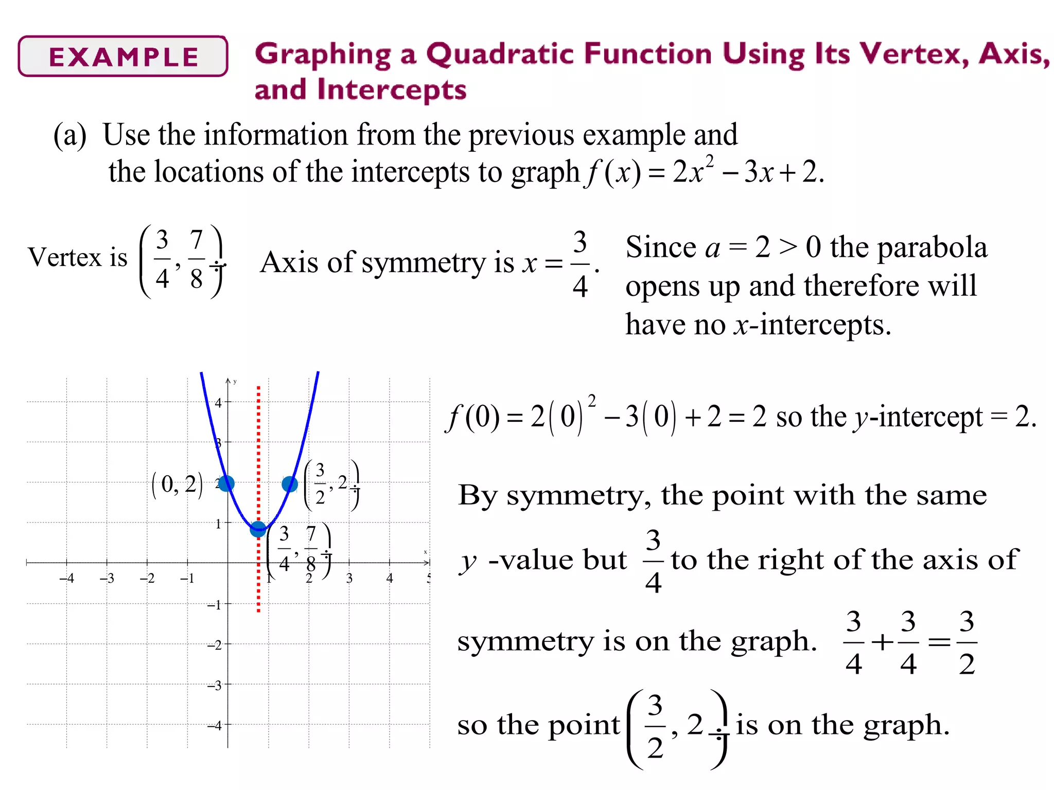 2
(a) Use the information from the previous example and
the locations of the intercepts to graph ( ) 2 3 2.f x x x= − +
3 7
Vertex is , .
4 8
 
 ÷
 
3
Axis of symmetry is .
4
x =
−4 −3 −2 −1 1 2 3 4 5
−4
−3
−2
−1
1
2
3
4
x
y
3 7
,
4 8
 
 ÷
 
Since a = 2 > 0 the parabola
opens up and therefore will
have no x-intercepts.
( ) ( )
2
(0) 2 0 3 0 2 2 so the -intercept = 2.f y= − + =
( )0, 2
3
, 2
2
 
 ÷
  By symmetry, the point with the same
3
-value but to the right of the axis of
4
3 3 3
symmetry is on the graph.
4 4 2
3
so the point , 2 is on the graph.
2
y
+ =
 
 ÷
 
 