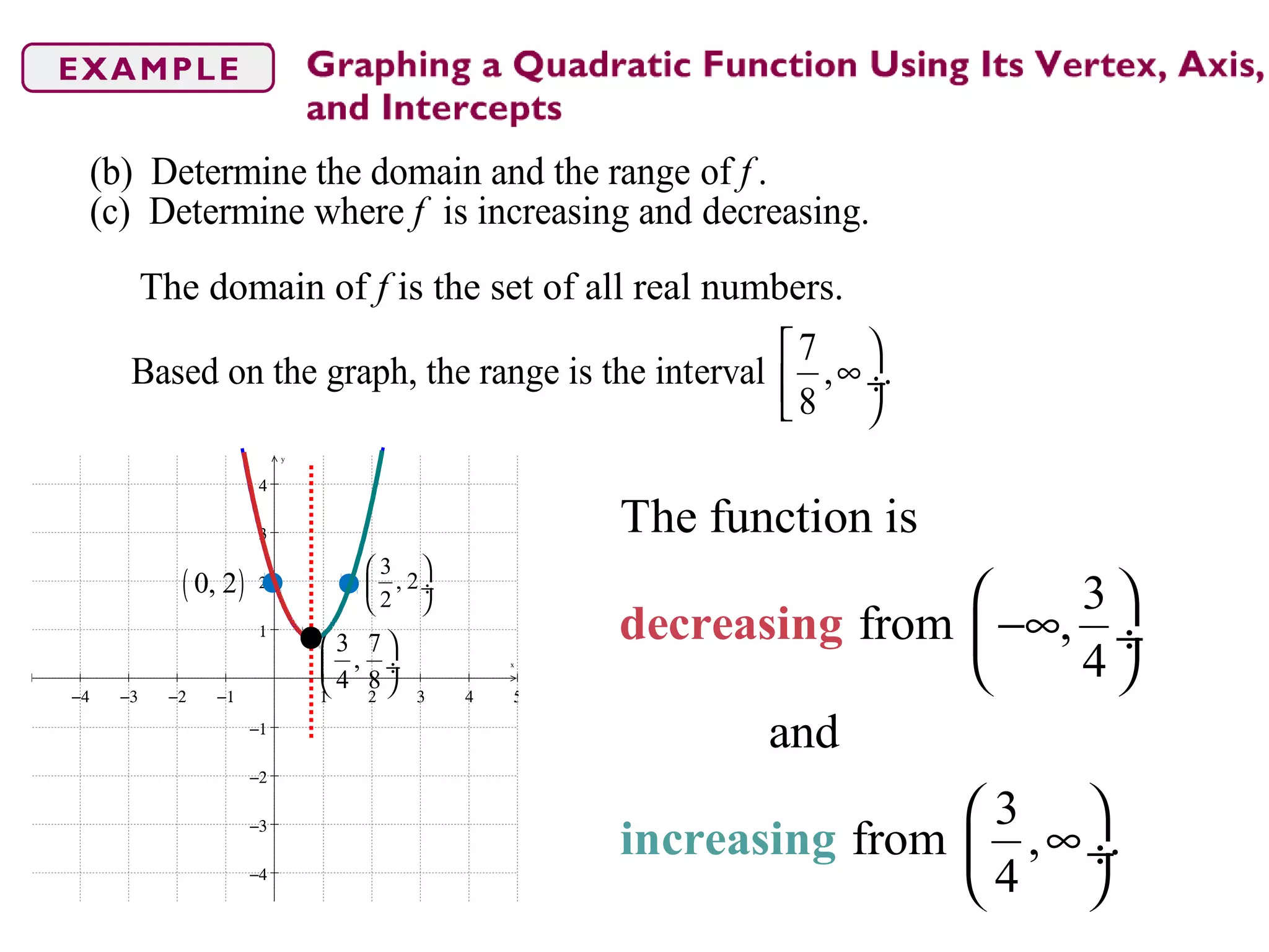 (b) Determine the domain and the range of .
(c) Determine where is increasing and decreasing.
f
f
−4 −3 −2 −1 1 2 3 4 5
−4
−3
−2
−1
1
2
3
4
x
y
3 7
,
4 8
 
 ÷
 
The domain of f is the set of all real numbers.
7
Based on the graph, the range is the interval , .
8
 
∞ ÷
 
( )0, 2
3
, 2
2
 
 ÷
 
The function is
3
from ,
4
and
3
from , .
4
 
−∞ ÷
 
 
∞ ÷
 
incr
decreasi
g
ng
easin
 