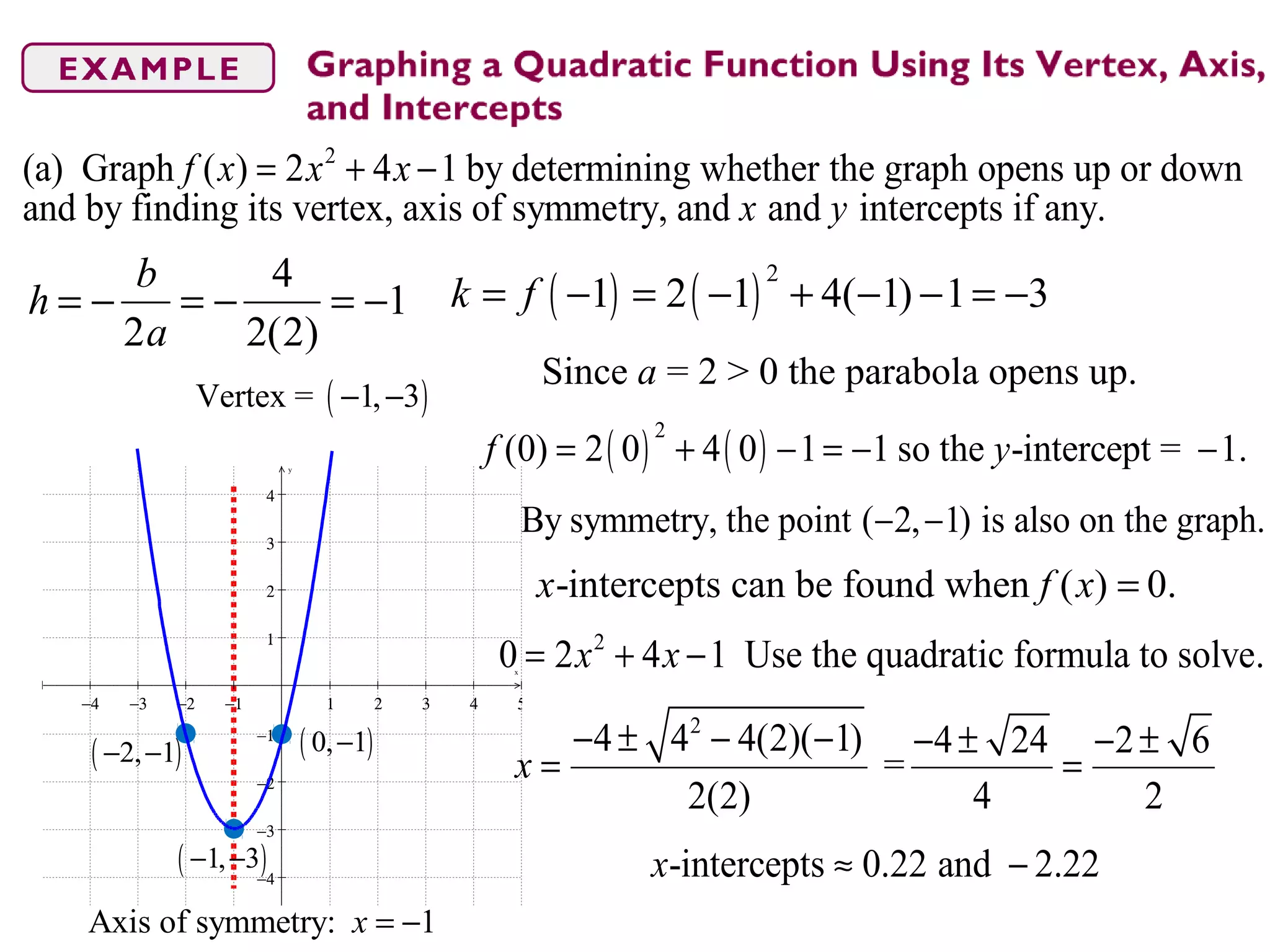 −4 −3 −2 −1 1 2 3 4 5
−4
−3
−2
−1
1
2
3
4
x
y
2
(a) Graph ( ) 2 4 1 by determining whether the graph opens up or down
and by finding its vertex, axis of symmetry, and and intercepts if any.
f x x x
x y
= + −
h = −
b
2a
= −
4
2(2)
= −1
Since a = 2 > 0 the parabola opens up.
( )1, 3− −
-intercepts can be found when ( ) 0.x f x =
( ) ( )
2
1 2 1 4( 1) 1 3k f= − = − + − − = −
( )Vertex = 1, 3− −
( ) ( )
2
(0) 2 0 4 0 1 1 so the -intercept = 1.f y= + − = − −
By symmetry, the point ( 2, 1) is also on the graph.− −
( )0, 1−( )2, 1− −
2
0 2 4 1 Use the quadratic formula to solve.x x= + −
2
4 4 4(2)( 1) 4 24 2 6
=
2(2) 4 2
x
− ± − − − ± − ±
= =
-intercepts 0.22 and 2.22x ≈ −
Axis of symmetry: 1x = −
 