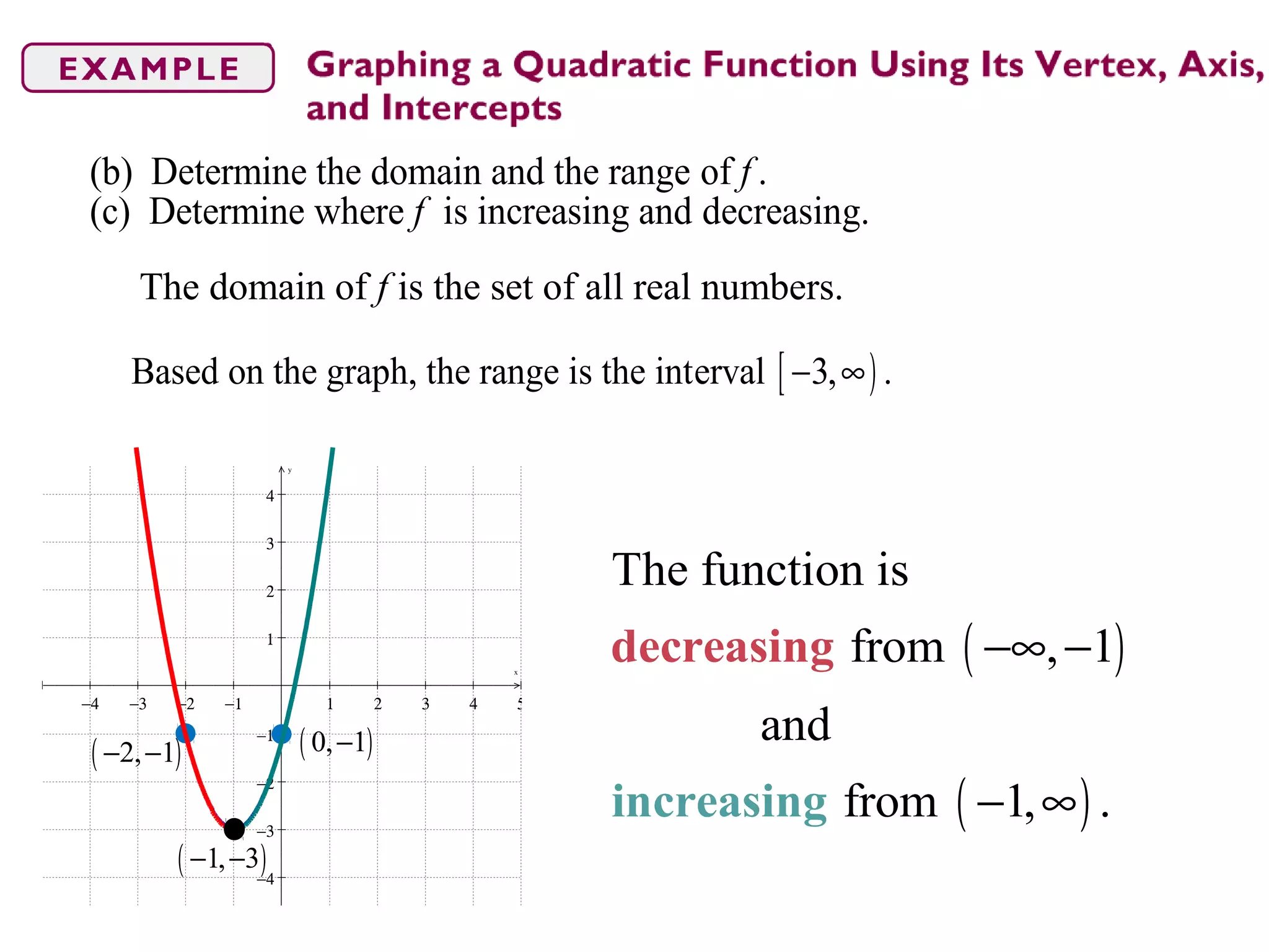 −4 −3 −2 −1 1 2 3 4 5
−4
−3
−2
−1
1
2
3
4
x
y
( )1, 3− −
( )0, 1−( )2, 1− −
(b) Determine the domain and the range of .
(c) Determine where is increasing and decreasing.
f
f
The domain of f is the set of all real numbers.
[ )Based on the graph, the range is the interval 3, .− ∞
( )
( )
The function is
from , 1
and
from 1, .
−∞ −
− ∞inc
decreasing
reasing
 