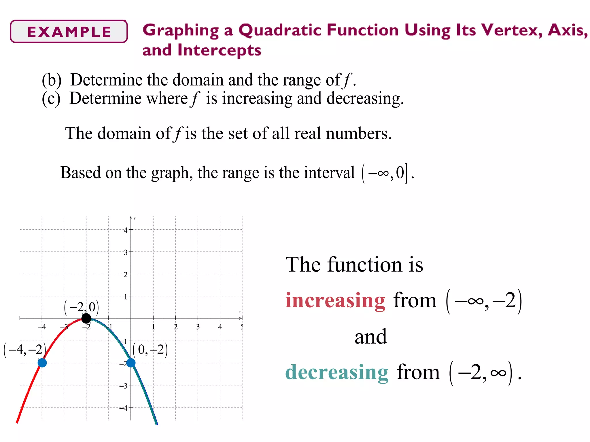 −4 −3 −2 −1 1 2 3 4 5
−4
−3
−2
−1
1
2
3
4
x
y
( )2,0−
( )0, 2−( )4, 2− −
(b) Determine the domain and the range of .
(c) Determine where is increasing and decreasing.
f
f
The domain of f is the set of all real numbers.
( ]Based on the graph, the range is the interval ,0 .−∞
( )
( )
The function is
from , 2
and
from 2, .
−∞ −
− ∞dec
increasing
reasing
 