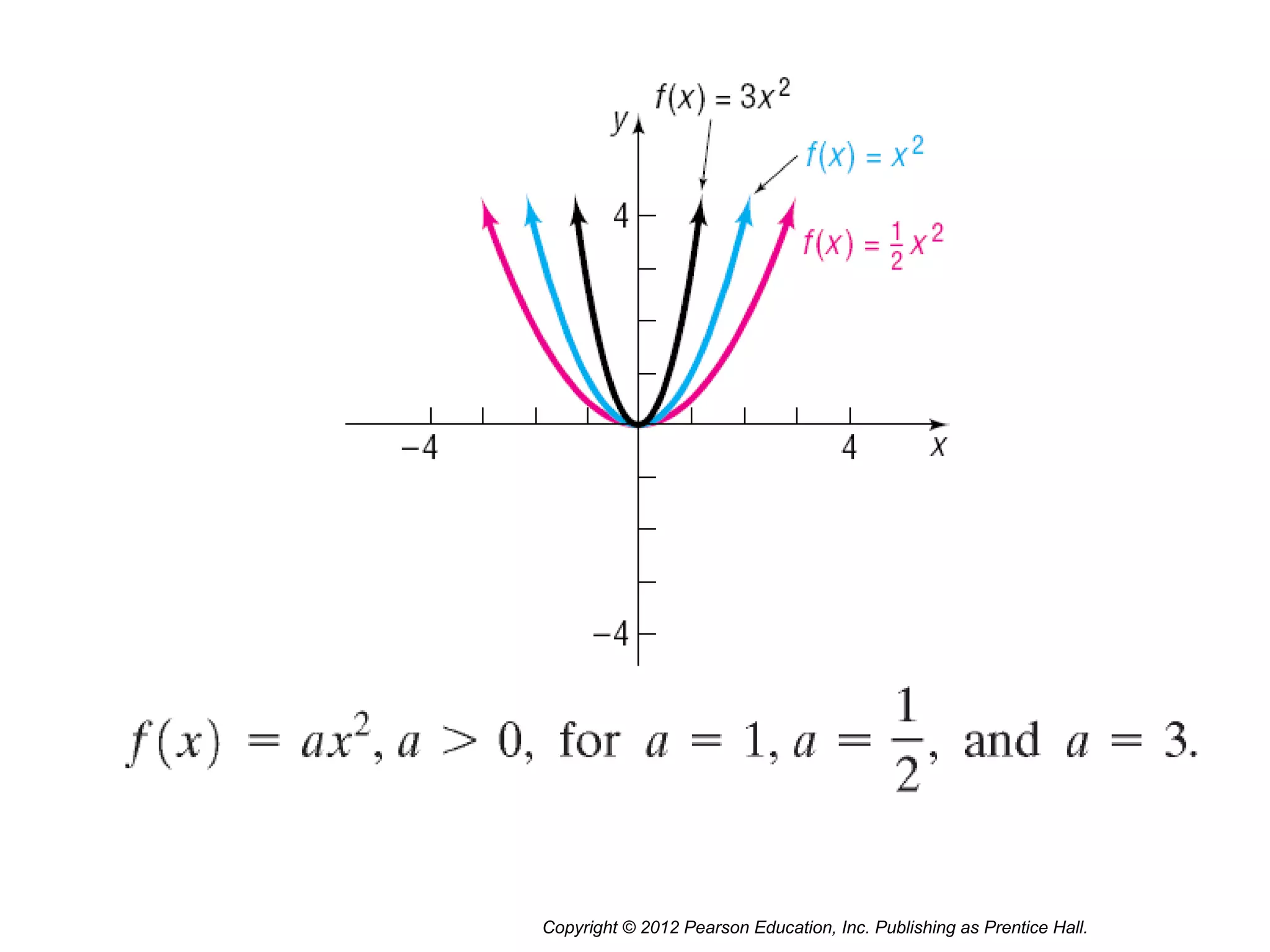 Copyright © 2012 Pearson Education, Inc. Publishing as Prentice Hall.
 
