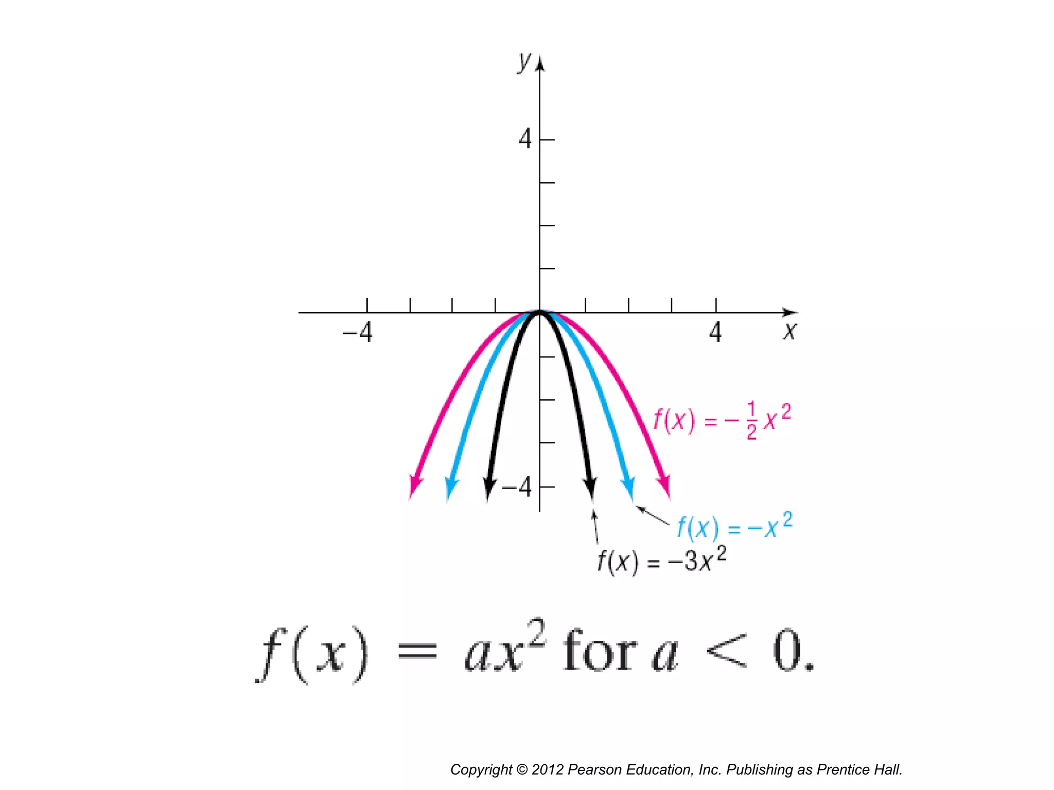 Copyright © 2012 Pearson Education, Inc. Publishing as Prentice Hall.
 