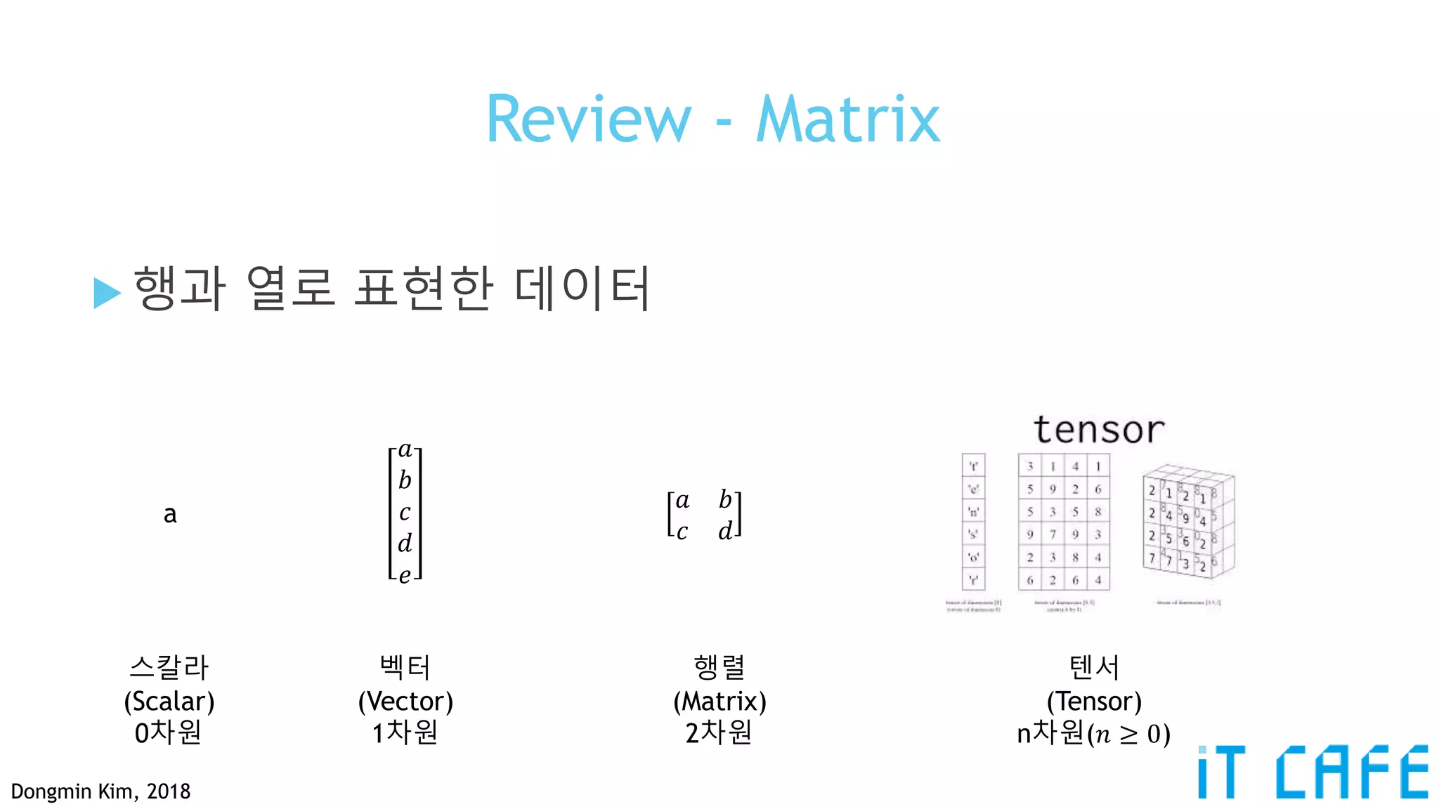 It cafe deep learning ppt