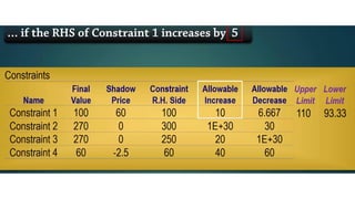 Section 3: Interpreting Sensitivity Analysis on Excel Solver | PDF