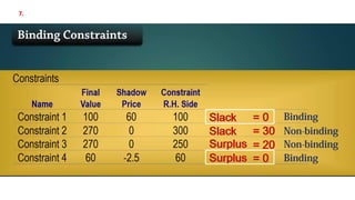 Section 3: Interpreting Sensitivity Analysis on Excel Solver | PDF