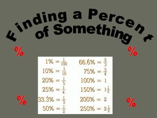 Finding a Percent of Something 